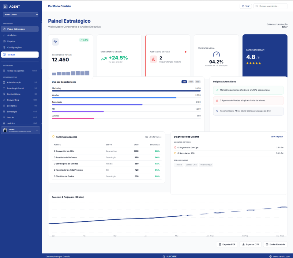 Centriu Agent — AI agent network in action