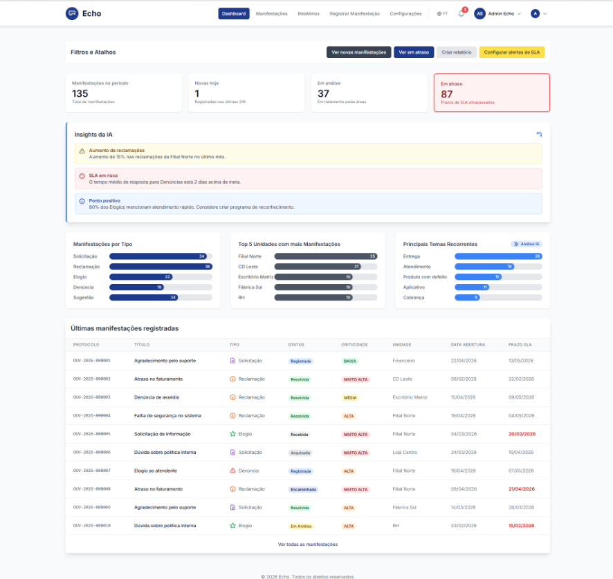 Centriu Echo — intelligent ombudsman and 360º listening channel