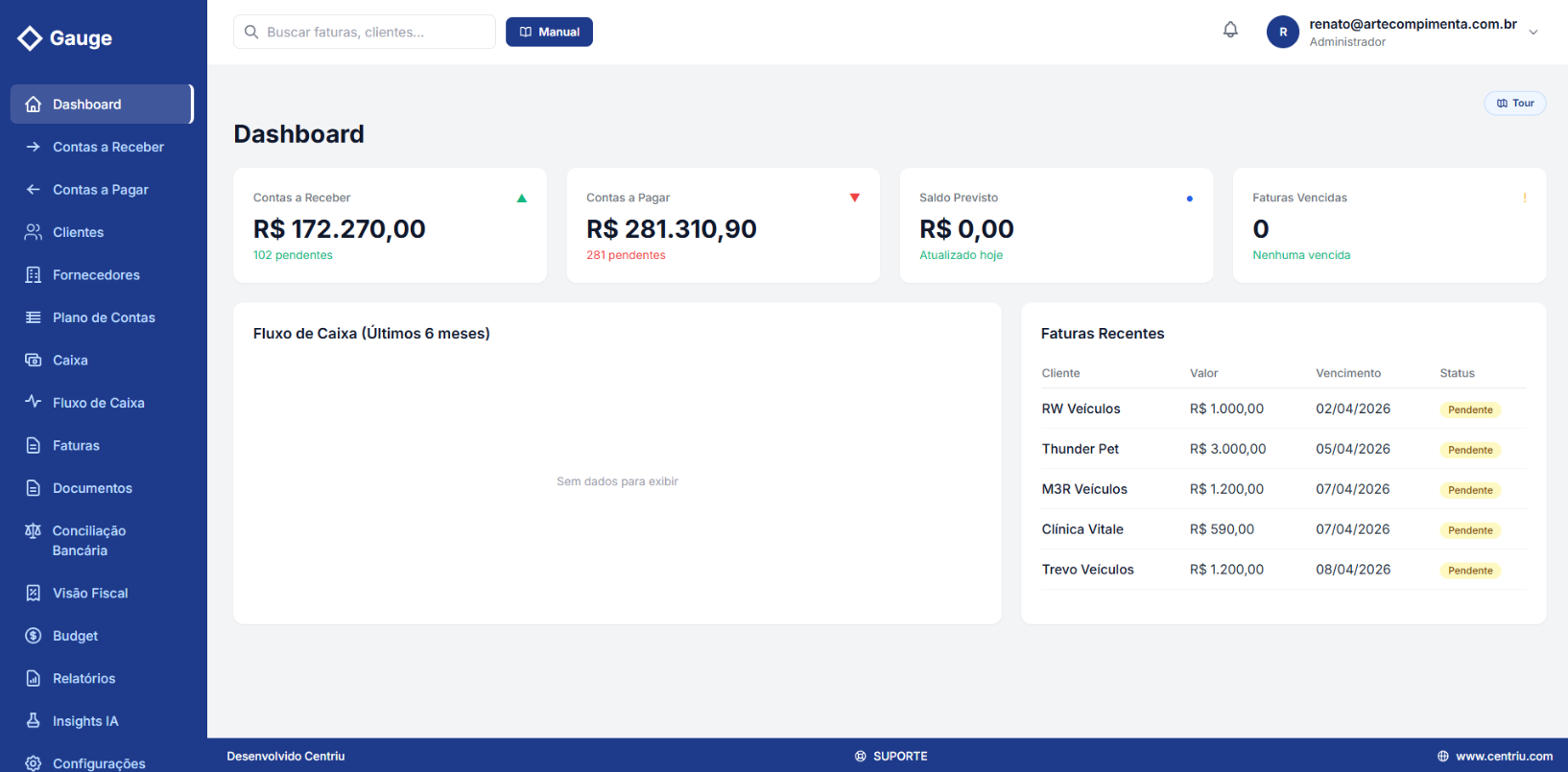Centriu Gauge — panel financiero con flujo de caja y ROI por cliente