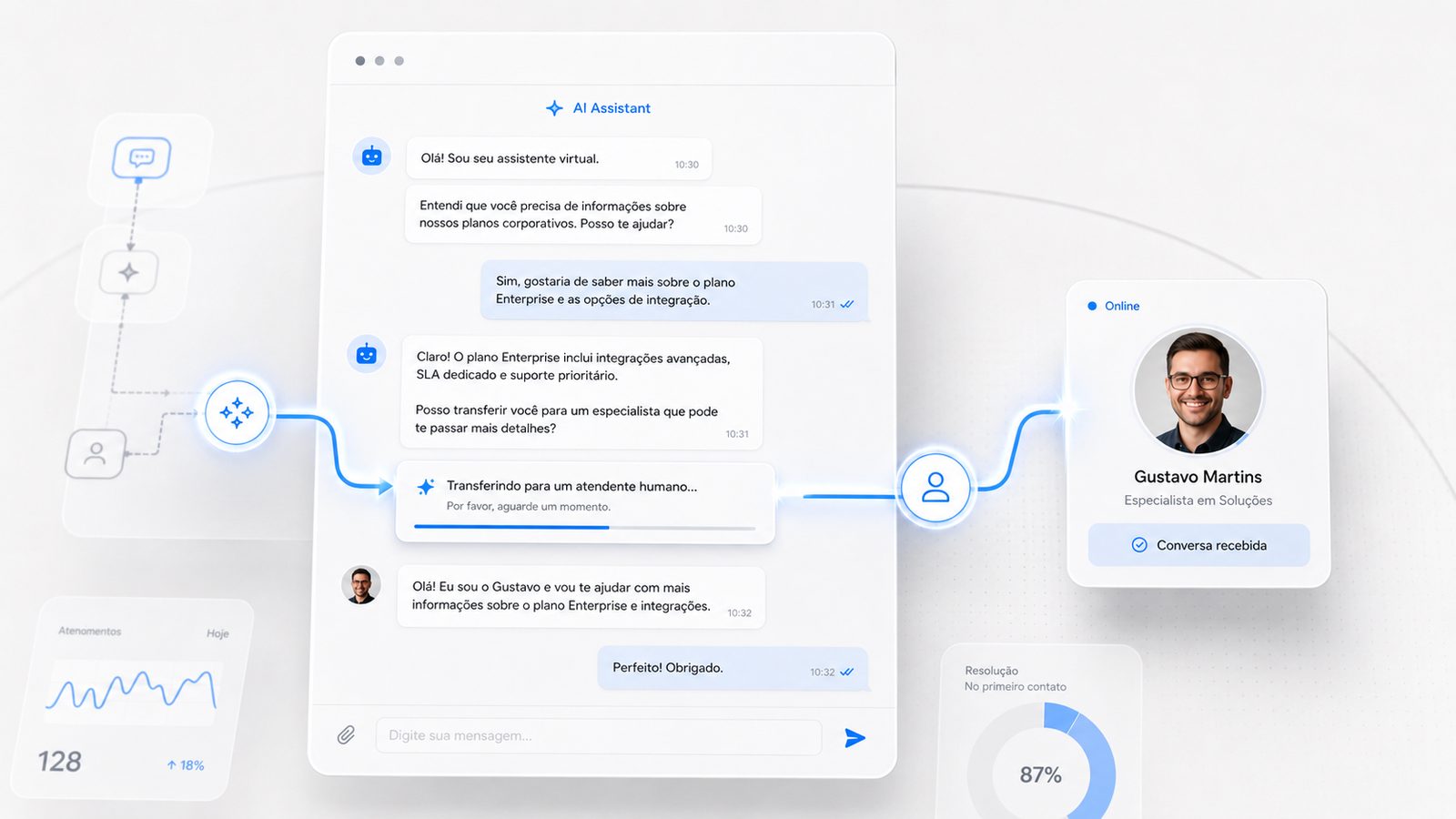 Conversa com assistente de IA sendo transferida para um atendente humano, com métricas de atendimento ao lado
