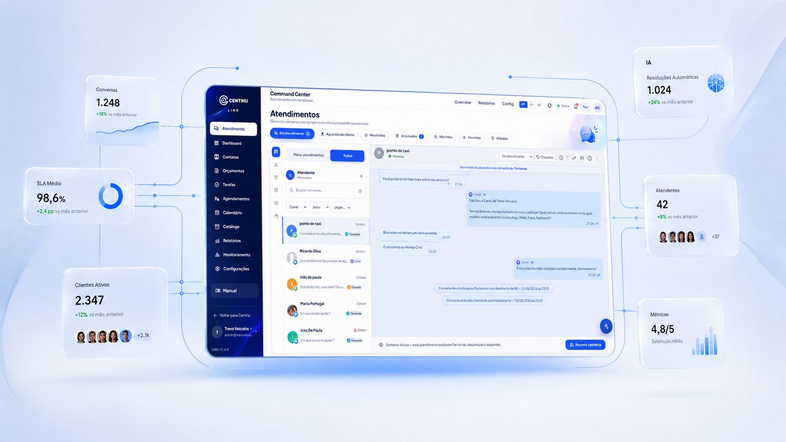 Painel real do Centriu Link com métricas de SLA, conversas, clientes ativos e satisfação
