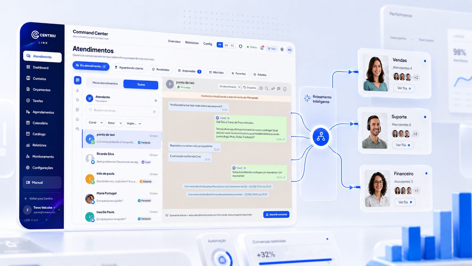Painel real do Centriu Link com roteamento inteligente distribuindo conversas entre filas
