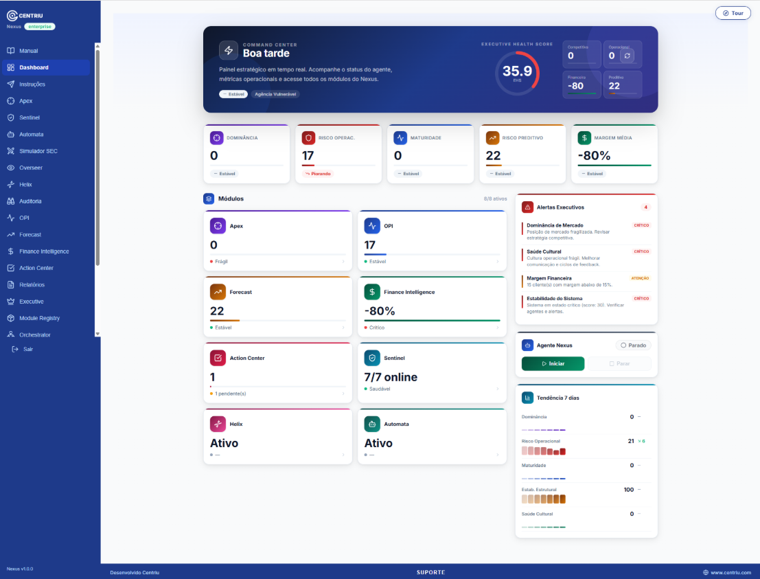 Centriu Nexus — Executive Health Score and agency intelligence
